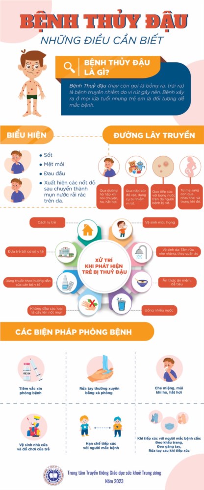 Phòng tránh bệnh theo mùa: BỆNH THỦY ĐẬU